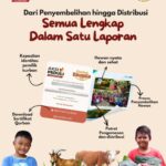 laporan qurban assyifa peduli