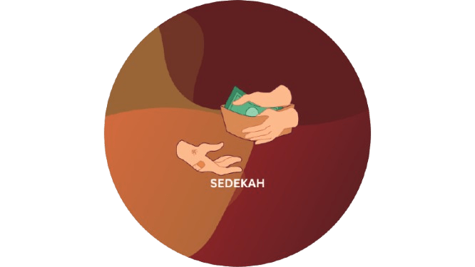 SEDEKAH